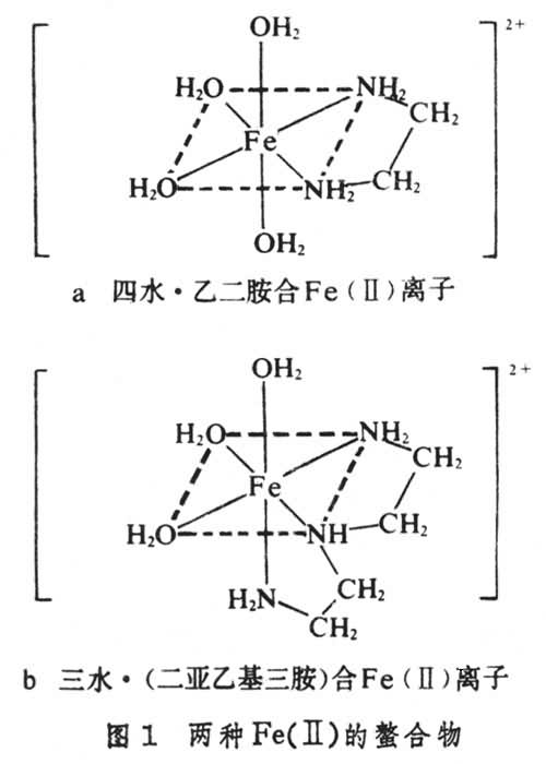 鰲合效應