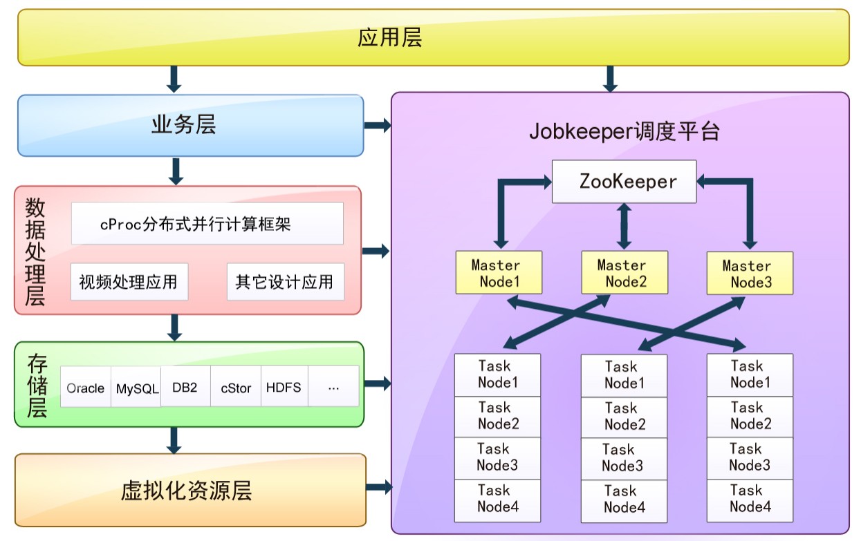 數據立方大數據一體