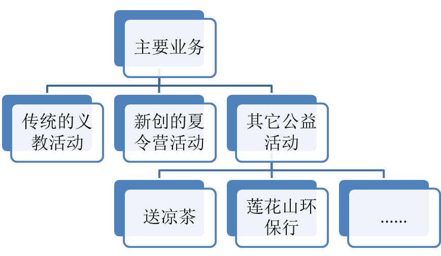 東里義教