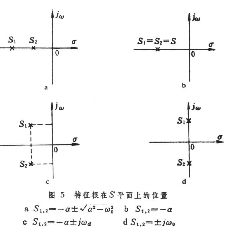 暫態時域分析