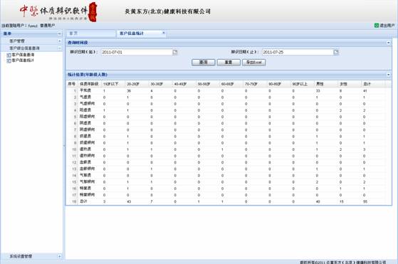 中醫體質辨識軟體