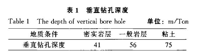 地耦管