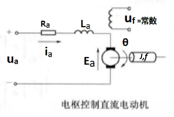 單變數系統