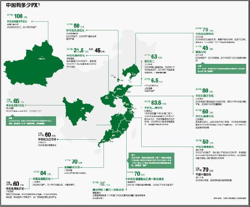 PX裝置分布圖