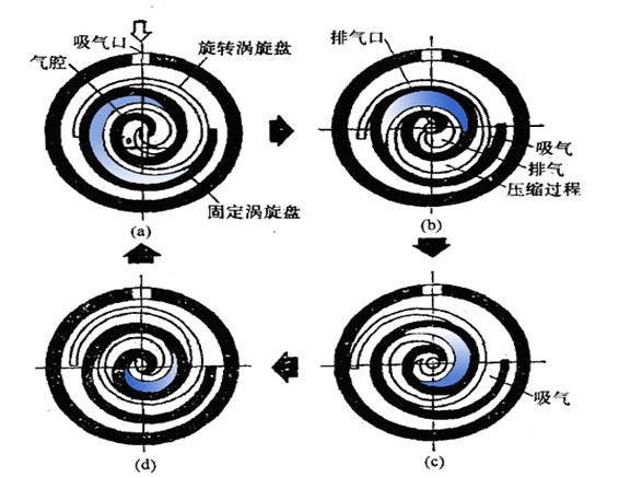 工作原理