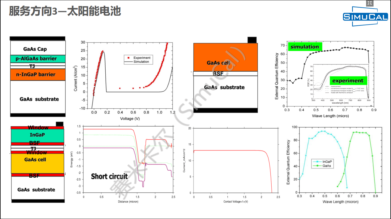 天津賽米卡爾科技有限公司