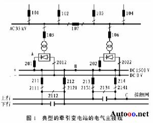 地下供電