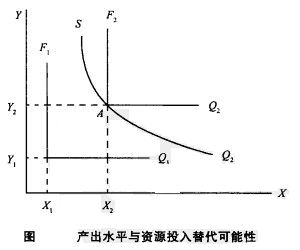 替代資源