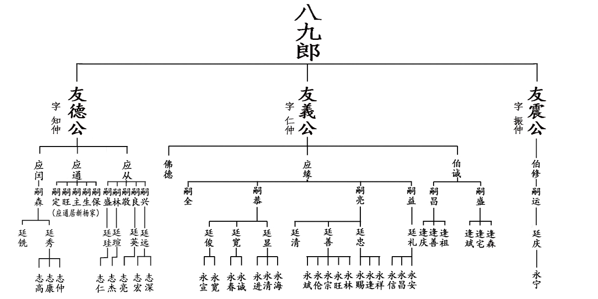 崗之頭三大房