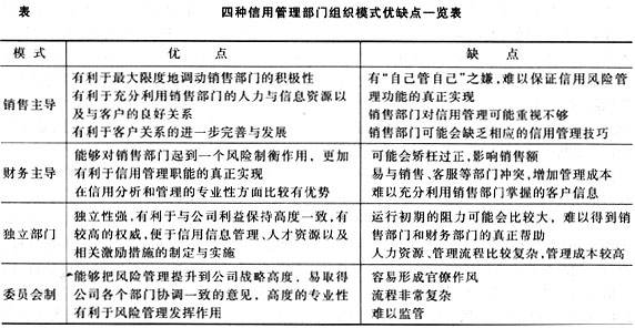 發展型組織