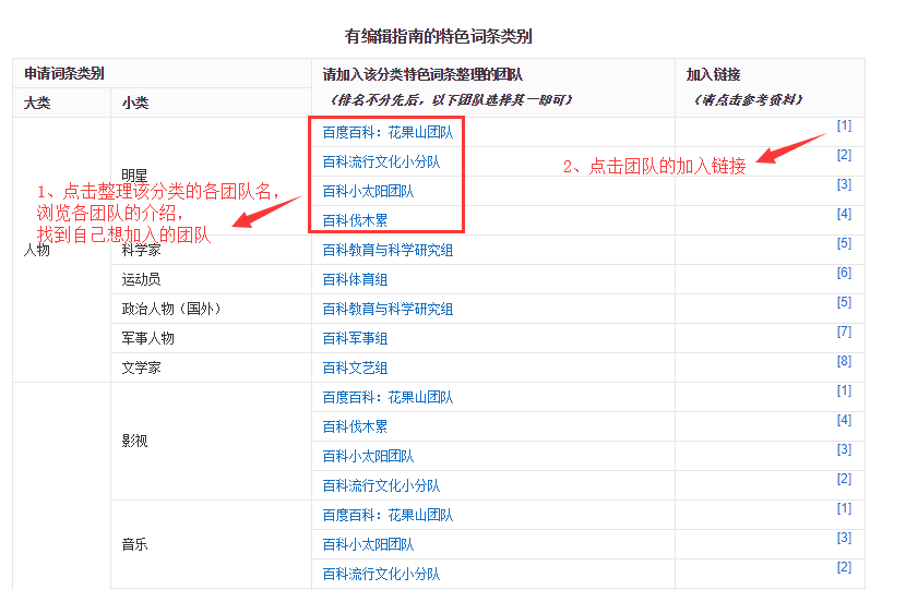 百度百科：如何申請特色詞條