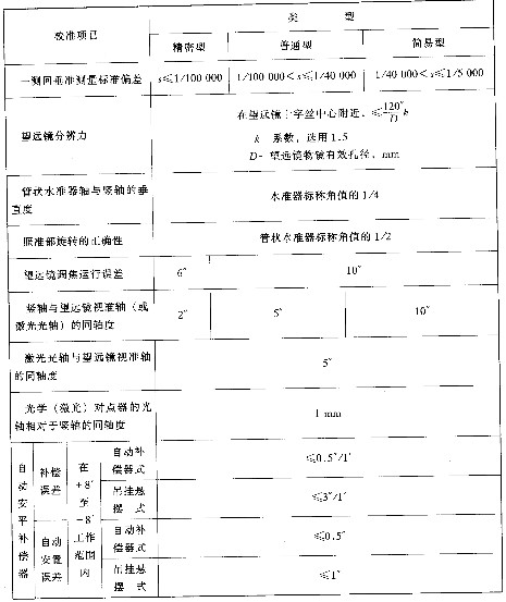 計量特性