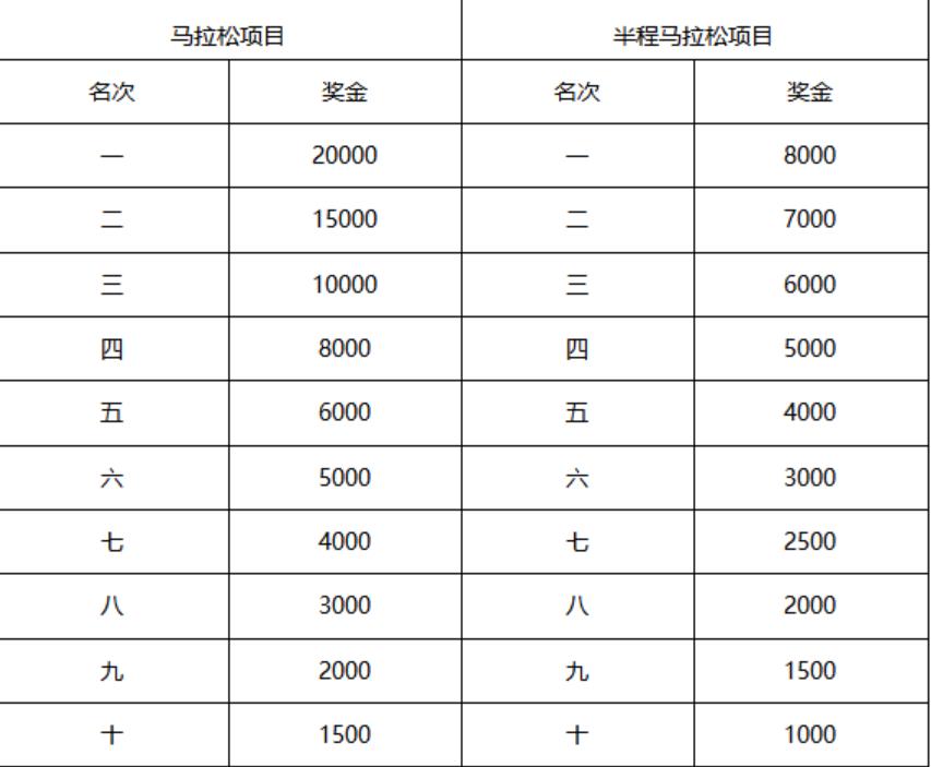 跑團獎