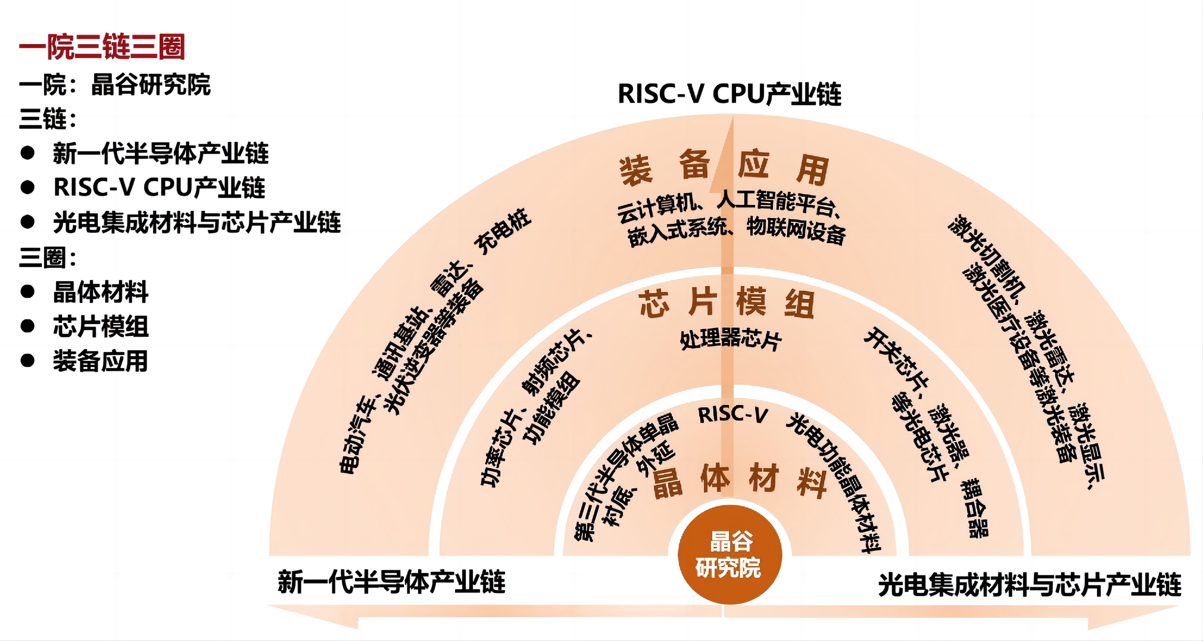 濟南晶谷研究院