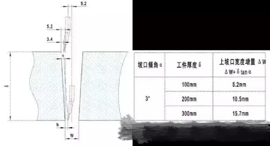 窄間隙埋弧焊