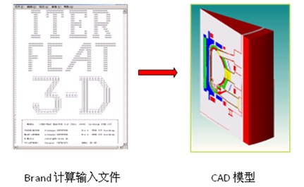 MCAM 蒙特卡羅粒子輸運計算自動建模程式