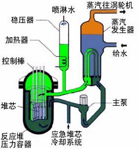 反應堆