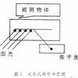 莫爾條紋測量