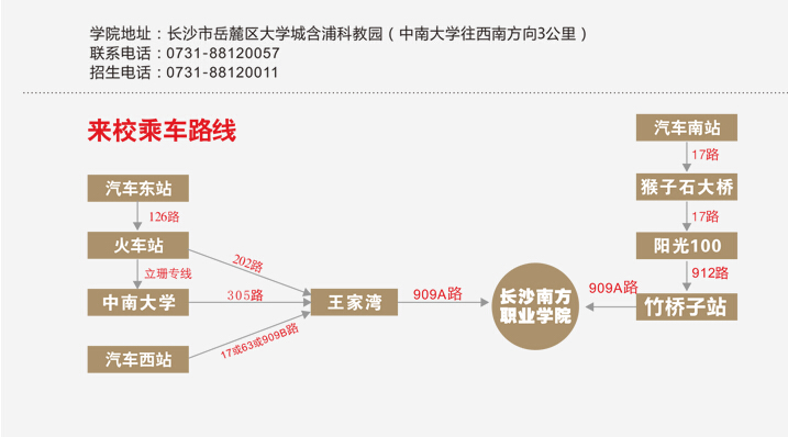 長沙南方職業學院