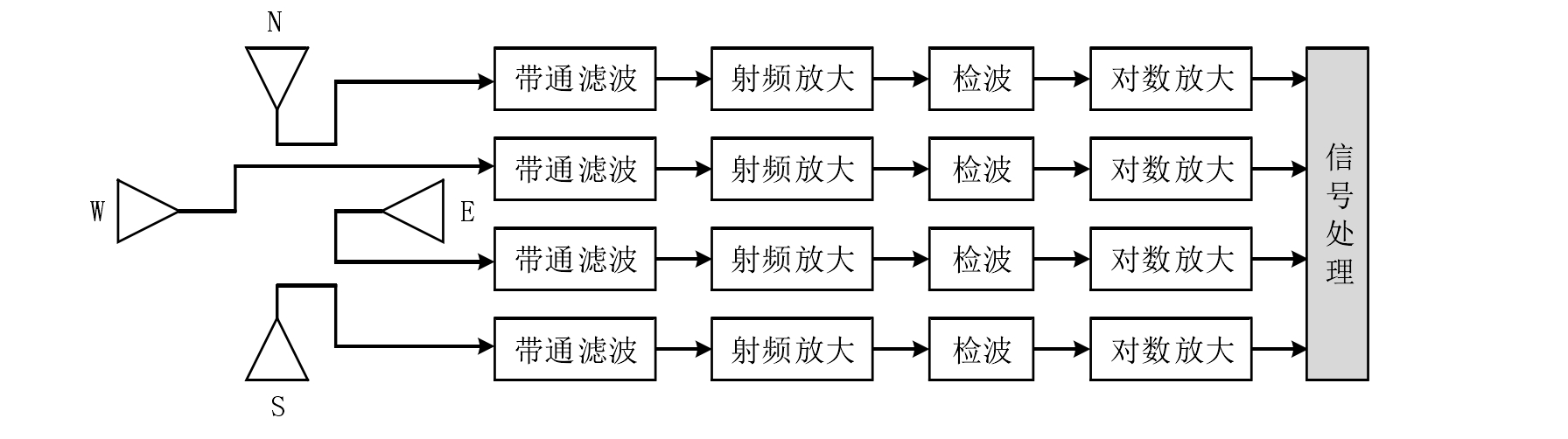 比幅單脈衝