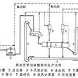 重過磷酸鈣