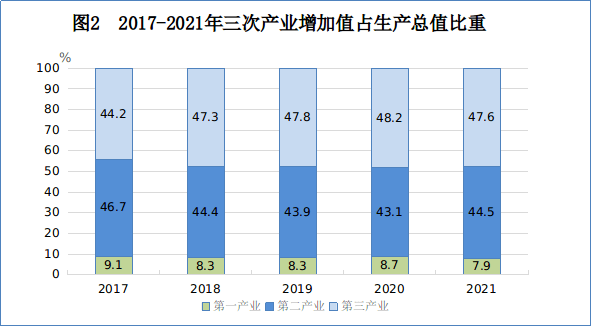 2021年江西省國民經濟和社會發展統計公報