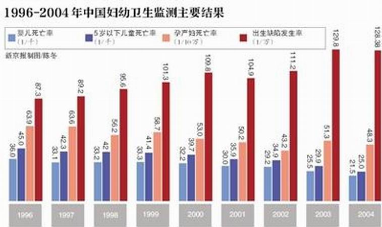 致畸風險資料庫