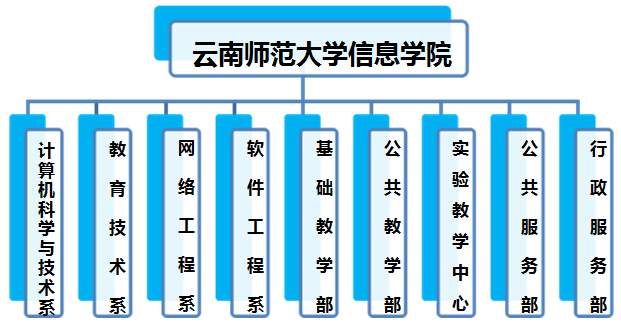 雲南師範大學信息學院