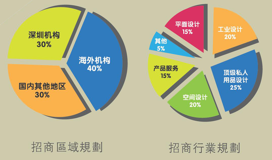 182設計園