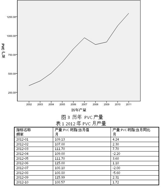 PVC期貨