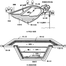 衛生填埋場