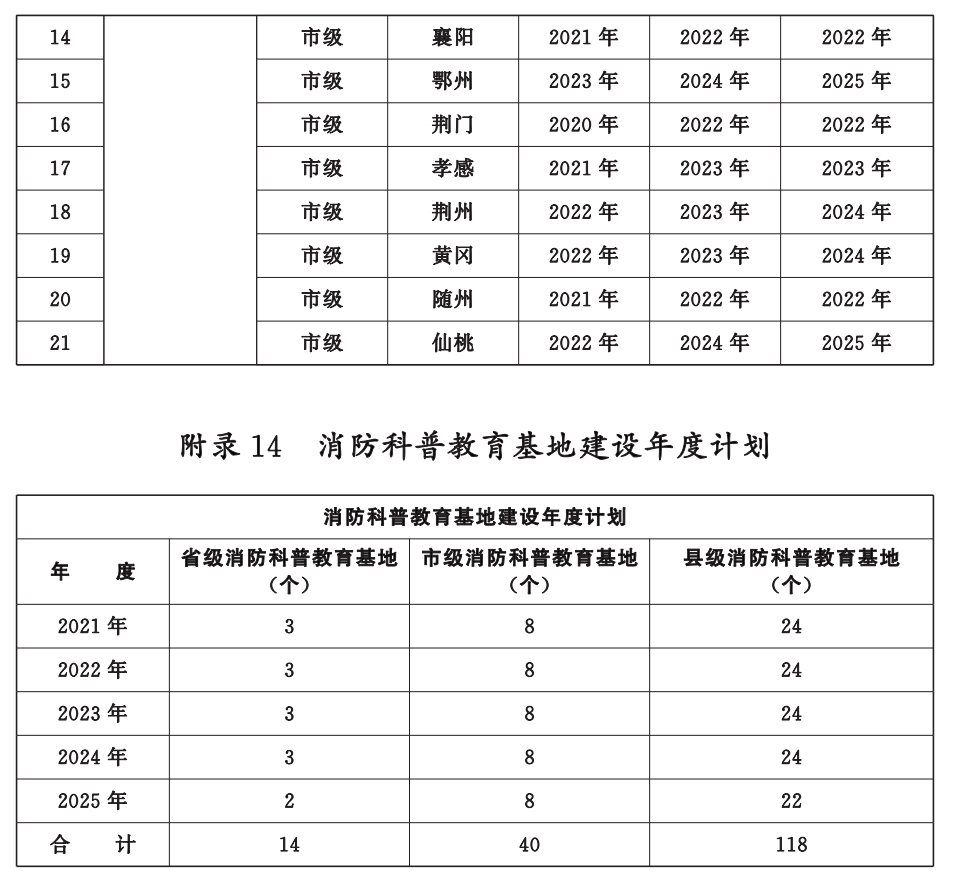 湖北省消防救援事業發展“十四五”規劃