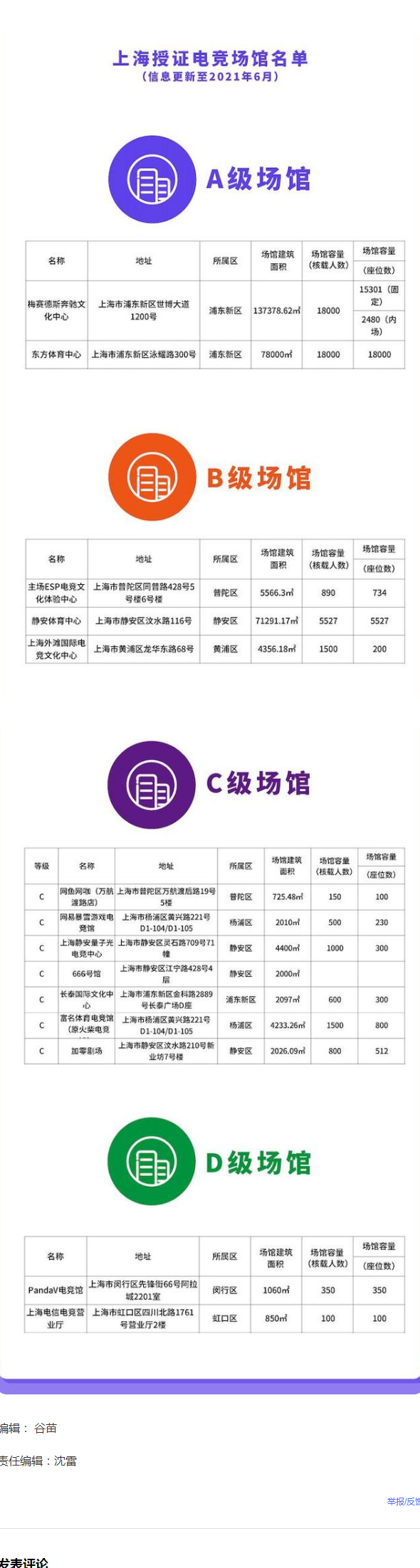 上海市電子競技賽事辦賽指南