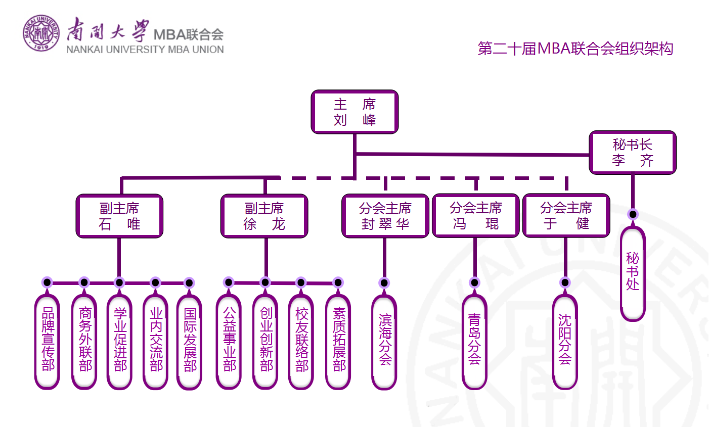 南開大學MBA聯合會