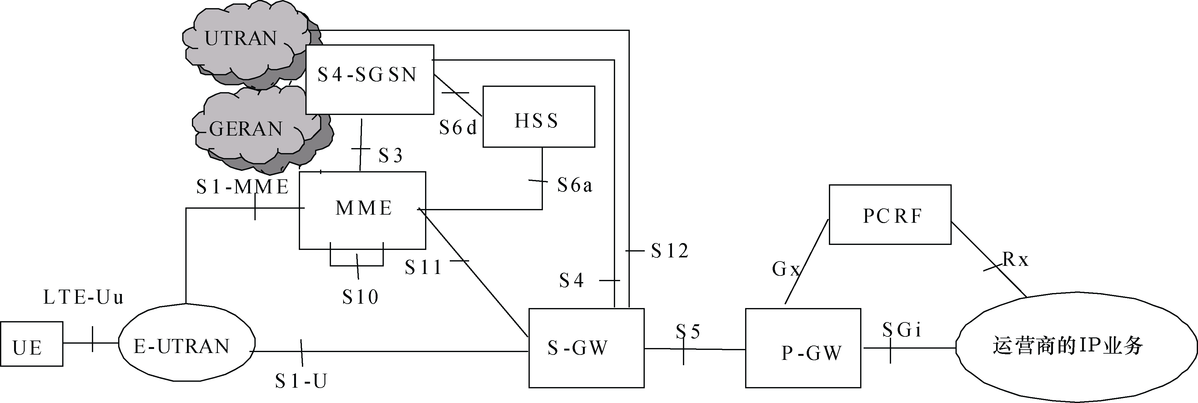 E-MBMS邏輯結構