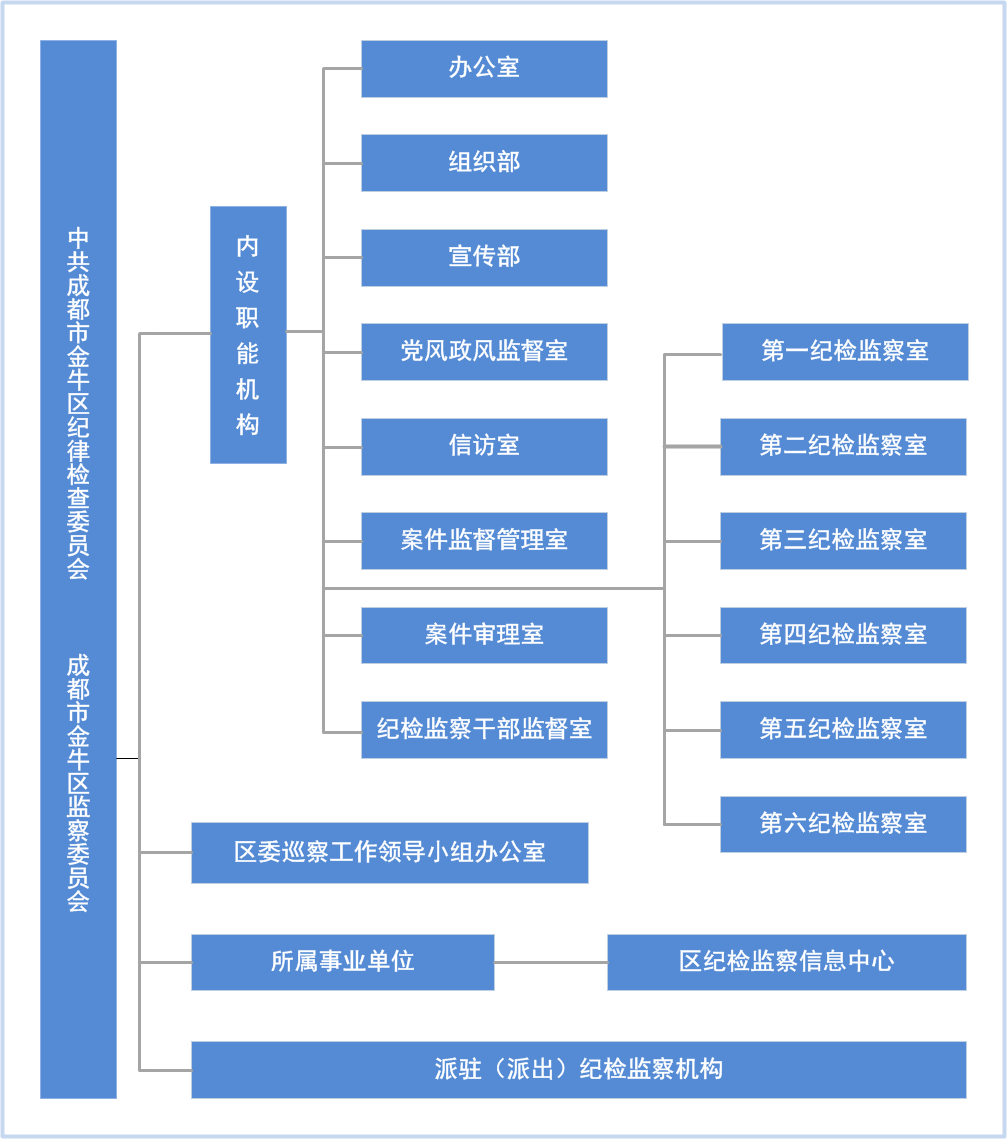 成都市金牛區監察委員會