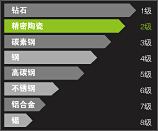 陶瓷刀的硬度