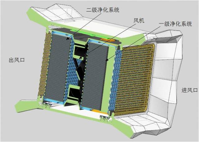 小清心淨化機