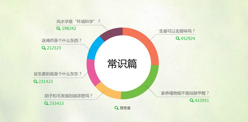 那些年我們一起信過的謠言