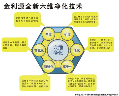 深圳市金利源淨水設備有限公司