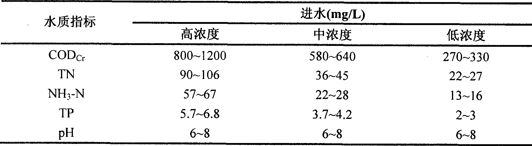 一種用於污水淨化和回用的生物生態組合的方法及裝置