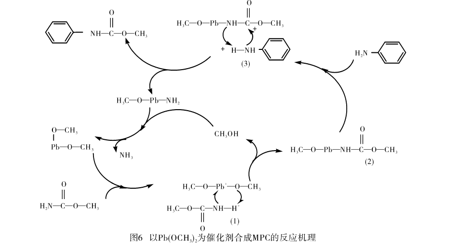 反應機理