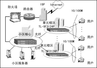 網路拓撲