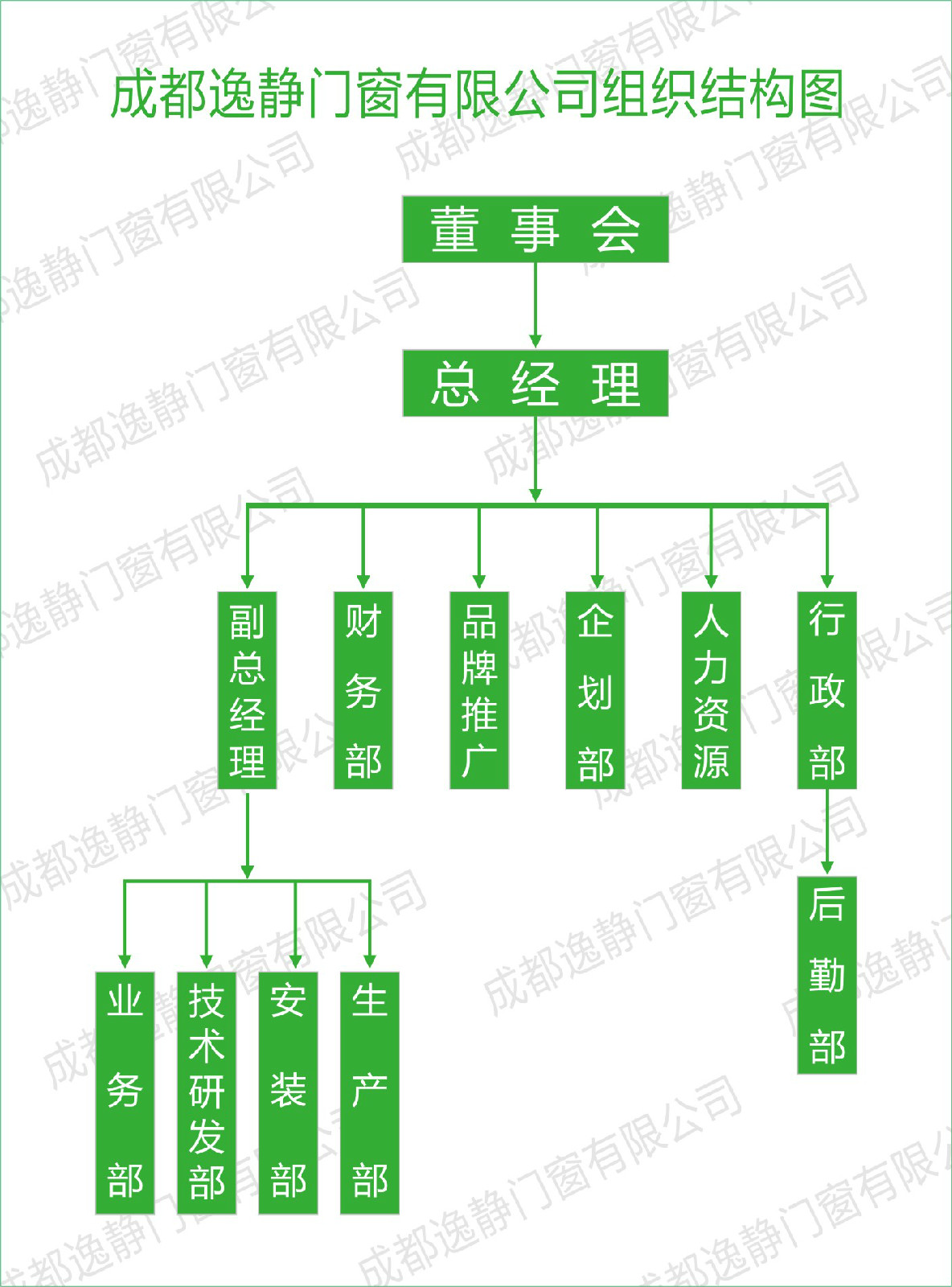 四川逸靜隔音門窗有限公司