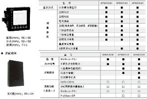 APMD510-KC智慧型電力儀表