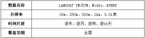 地表蒸散