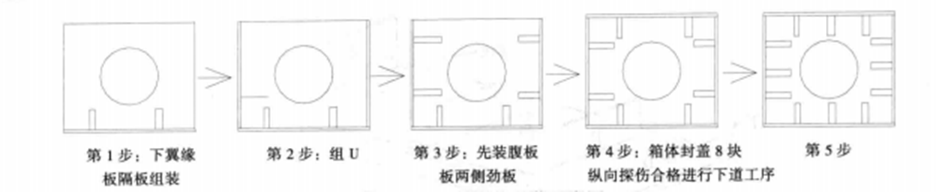 高鐵大型交通樞紐動荷載框架結構製作工法