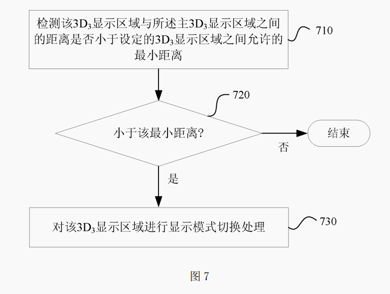 一種2D-3D顯示模式切換的方法和相應的顯示設備