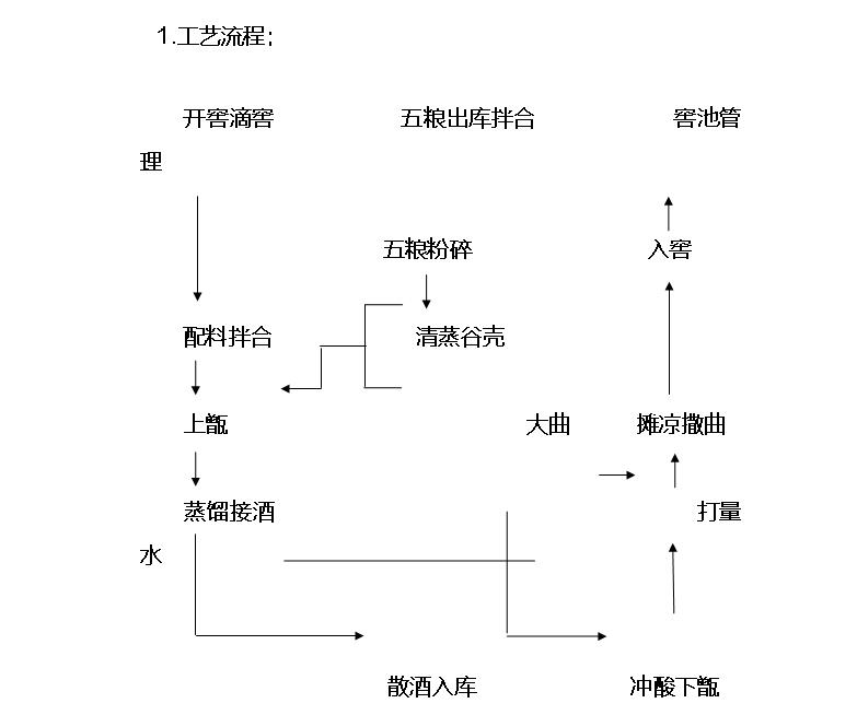 劍南春酒(劍南春（中國傳統名酒）)