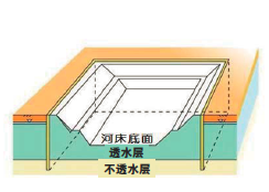 TRD工法